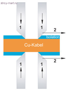 Инструмент для удаления изоляции автоматический 12 21 180 - KN-1221180 Инструмент для удаления изоляции автоматический 12 21 180 - KN-1221180
