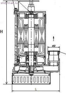 Насос дренажный Гном 25х20Т 380В Ливгидромаш