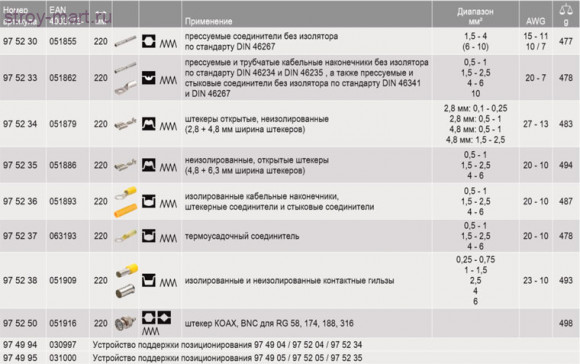 Инструмент для опрессовки модель PreciForce 97 52 36 - KN-975236 Инструмент для опрессовки модель PreciForce 97 52 36 - KN-975236