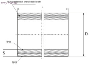 Труба PP-RGF арм стекловолокном серый Дн 25х4,2 Ру25 80C L=4м Firat - 4606034123881