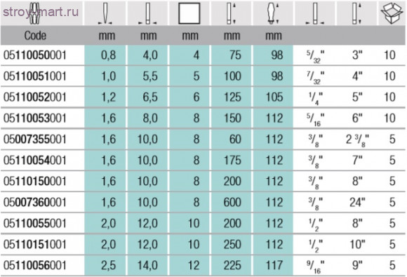378 B Отвертка прямой шлиц 110053 - WE-110053 378 B Отвертка прямой шлиц 110053 - WE-110053