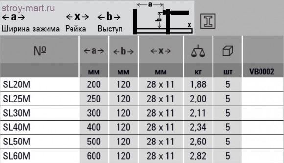 Столярная струбцина SLM BESSEY SL50M Столярная струбцина SLM BESSEY SL50M