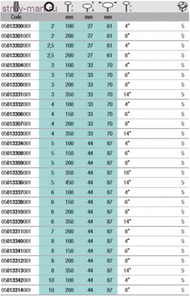 454 Отвертка с Т-образной ручкой внутренний шестигранник 013338 - WE-013338