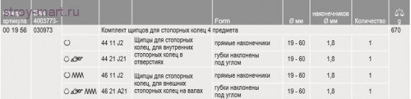 НАБОР ЩИПЦОВ ДЛЯ СТОПОРНЫХ КОЛЕЦ 00 19 56 - KN-001956