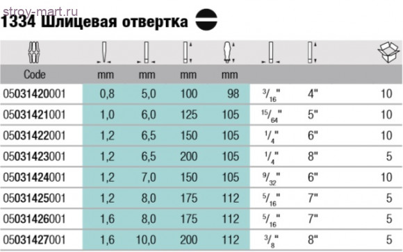 1334 Шлицевая отвертка 031420 - WE-031420 1334 Шлицевая отвертка 031420 - WE-031420