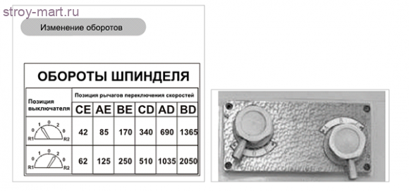 Сверлильный станок с автоматической подачей B-1850FP/400 - 25005051 Сверлильный станок с автоматической подачей B-1850FP/400 - 25005051