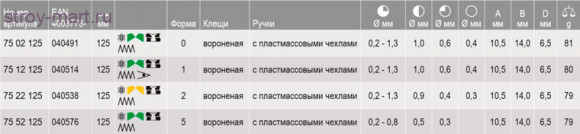 Кусачки диагональные для электроники 75 02 125 - KN-7502125