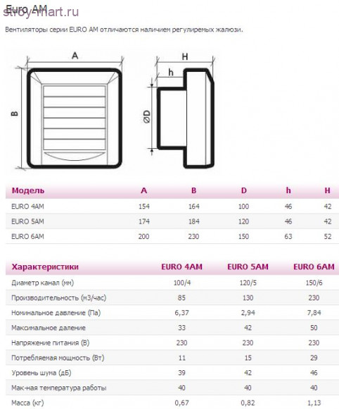 Вентилятор бытовой 100 EURO 4AM - 017-2649 Вентилятор бытовой 100 EURO 4AM - 017-2649