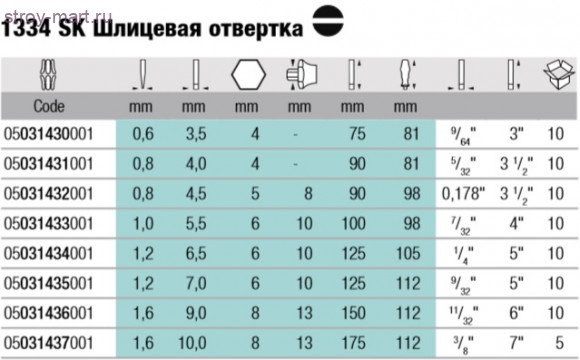 1334 SK Шлицевая отвертка 031435 - WE-031435 1334 SK Шлицевая отвертка 031435 - WE-031435